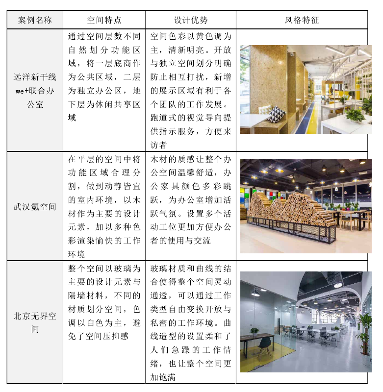 北京共享辦公室與武漢共享辦公室的設(shè)計(jì)比較