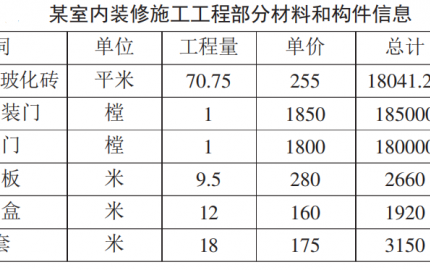 關(guān)于辦公空間室內(nèi)標(biāo)準(zhǔn)裝修施工技術(shù)探討