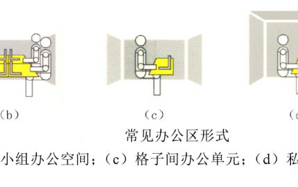 小型辦公室的空間功能設(shè)計(jì)