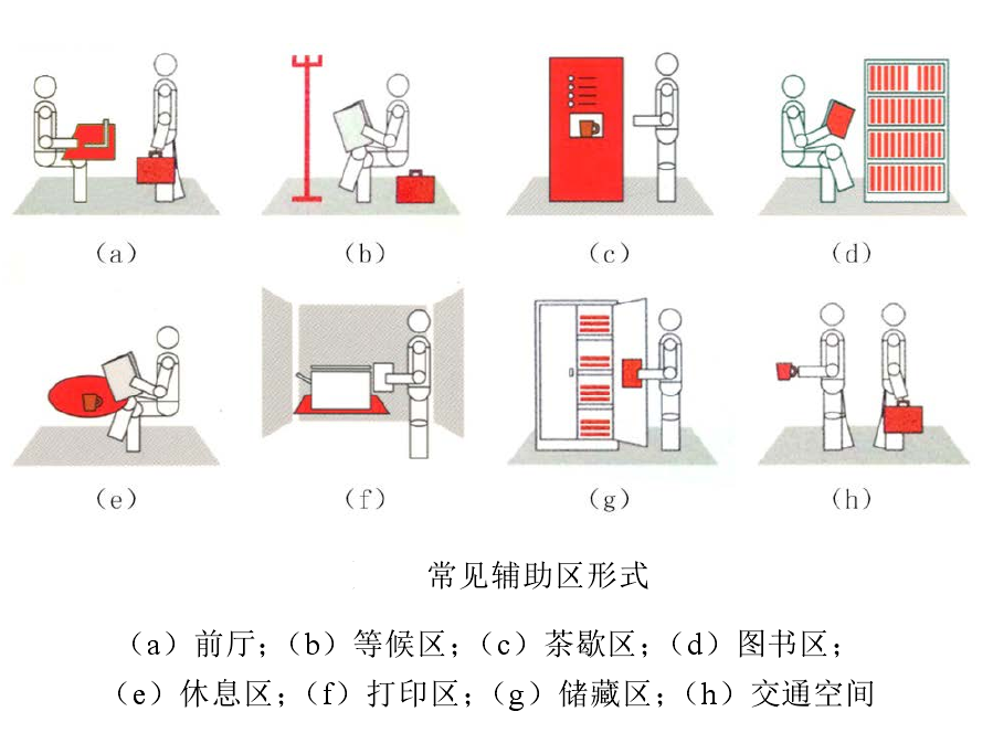 小型辦公室輔助休息區(qū)有哪些類型