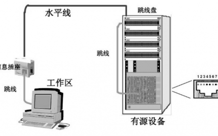 現(xiàn)代商務(wù)辦公樓的建筑智能化設(shè)計(jì)