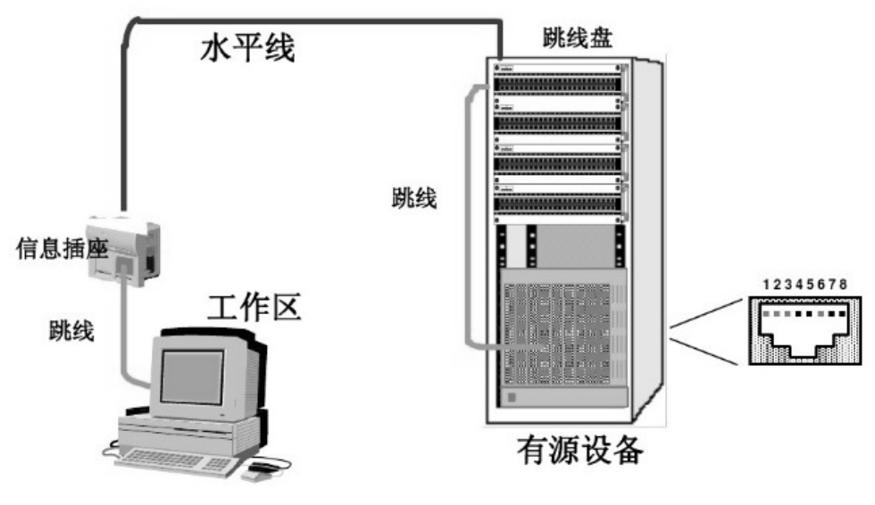 寫字樓綜合布線結(jié)構(gòu)示意圖