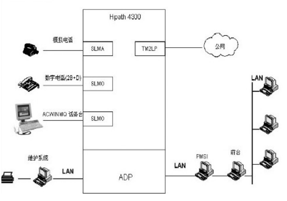 寫字樓程控電話交換系統(tǒng)