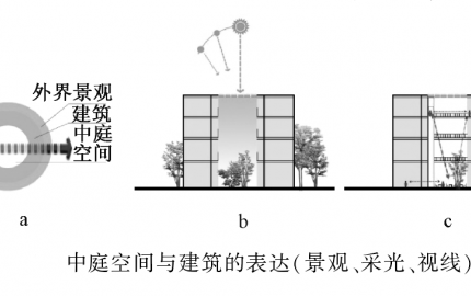 共享辦公樓在設(shè)計(jì)上的改進(jìn)有哪些