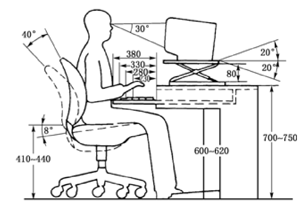 辦公桌與辦公椅與員工最舒適的角度