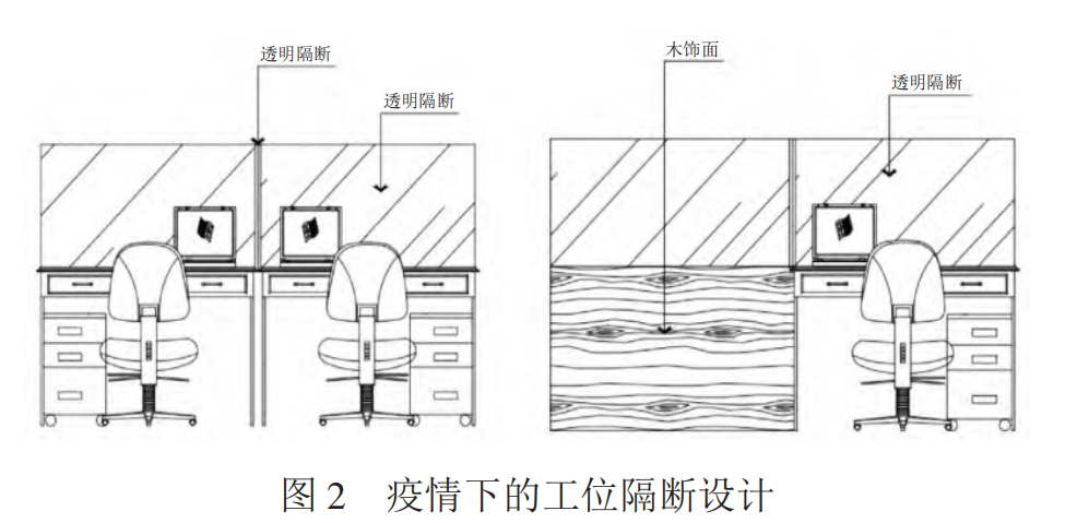 疫情下辦公室裝修的隔斷設計