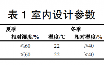 北京某會議室空調(diào)系統(tǒng)節(jié)能設(shè)計與控制