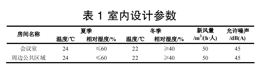 北京某辦公會(huì)議室溫度設(shè)計(jì)參數(shù)