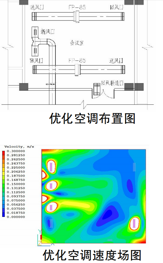 辦公會(huì)議室新風(fēng)系統(tǒng)優(yōu)化布置圖